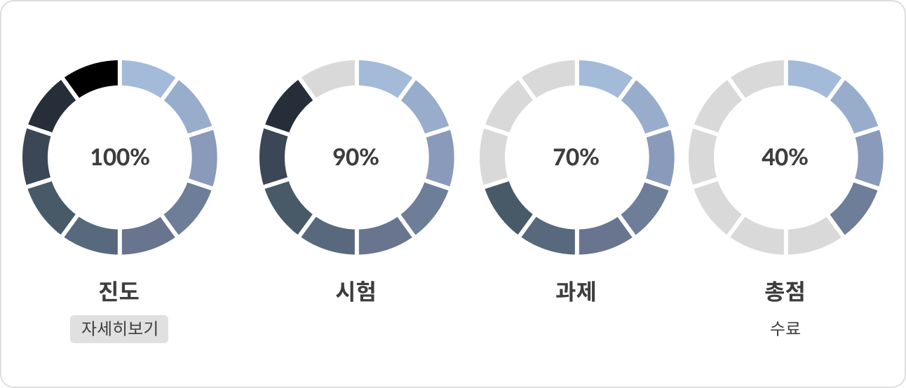 나의 취득점수 화면